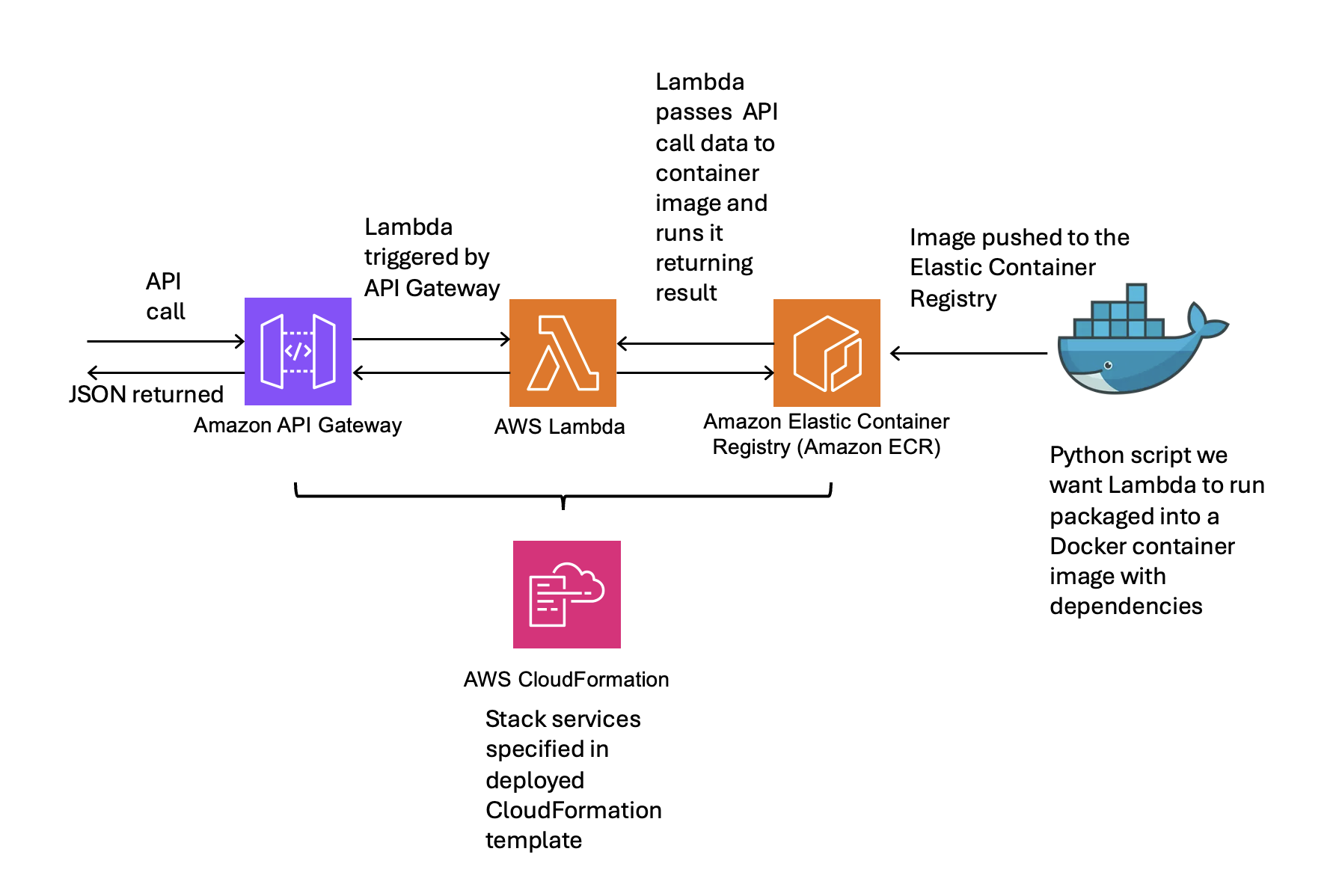 api_schematic