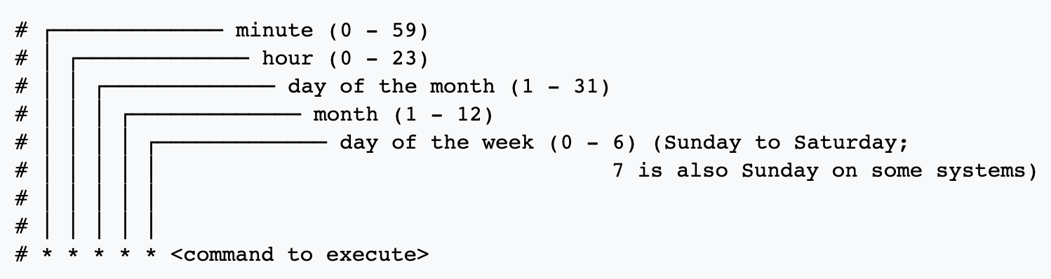 Crontab wiki