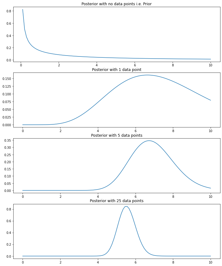 example_bayes_1