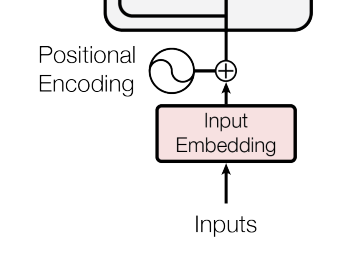 posencoding