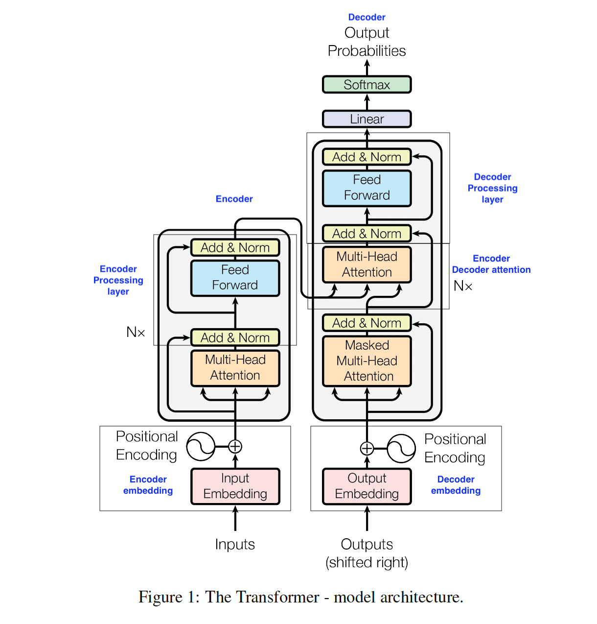 transformers_annotate